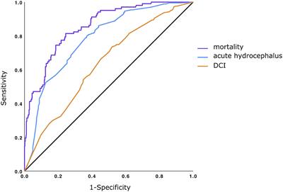 Aneurysm Location Affects Clinical Course and Mortality in Patients With Subarachnoid Hemorrhage